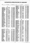 Landowners Index 008, Swift County 1994